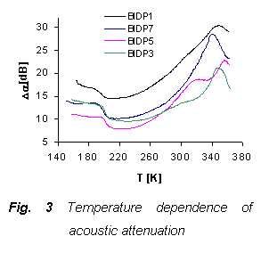 Textov pole:  
Fig. 3 Temperature dependence of acoustic attenuation 
