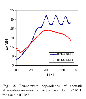 Textov pole:  
 Fig. 2. Temperature dependence of acoustic attenuation measured at frequencies 13 and 27 MHz for sample IBPM5

