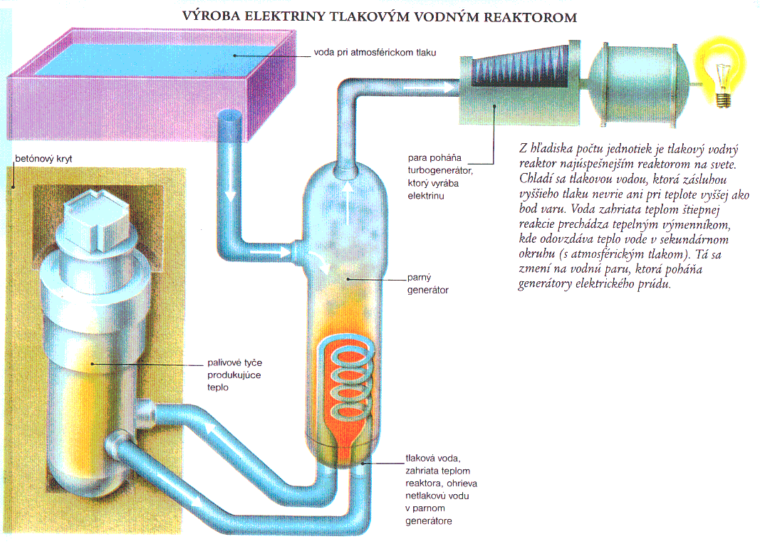 Tlakov reaktor