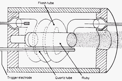 Typick konštrukcia rubnovho lasera