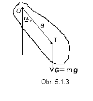 Blok textu:  
                   Obr. 5.1.3
